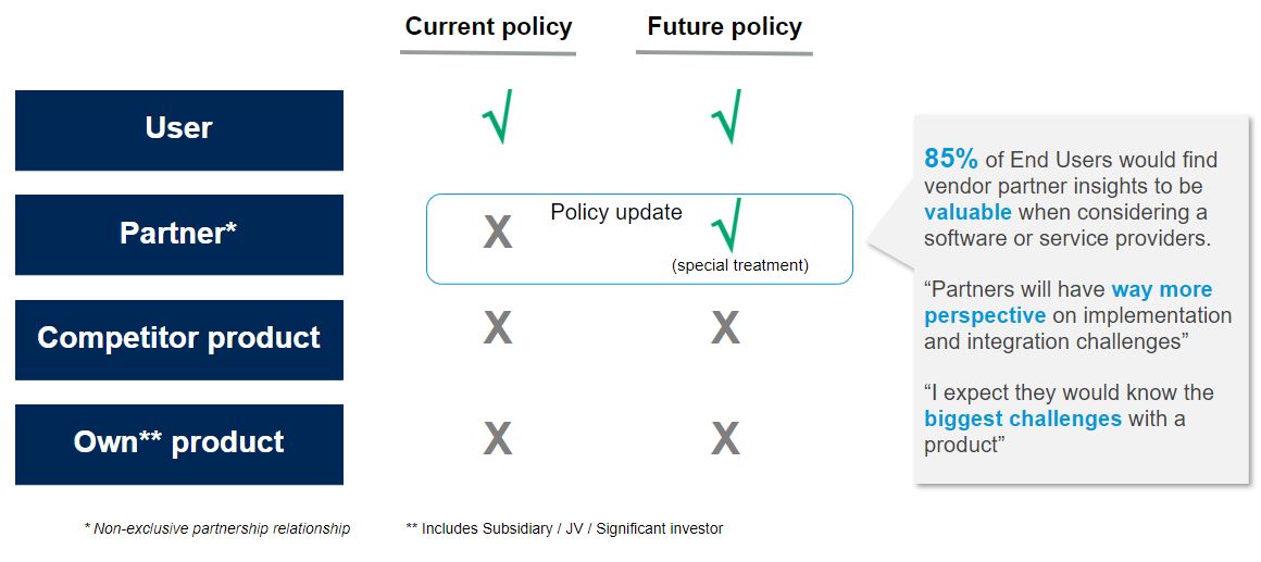 Ratings Policy